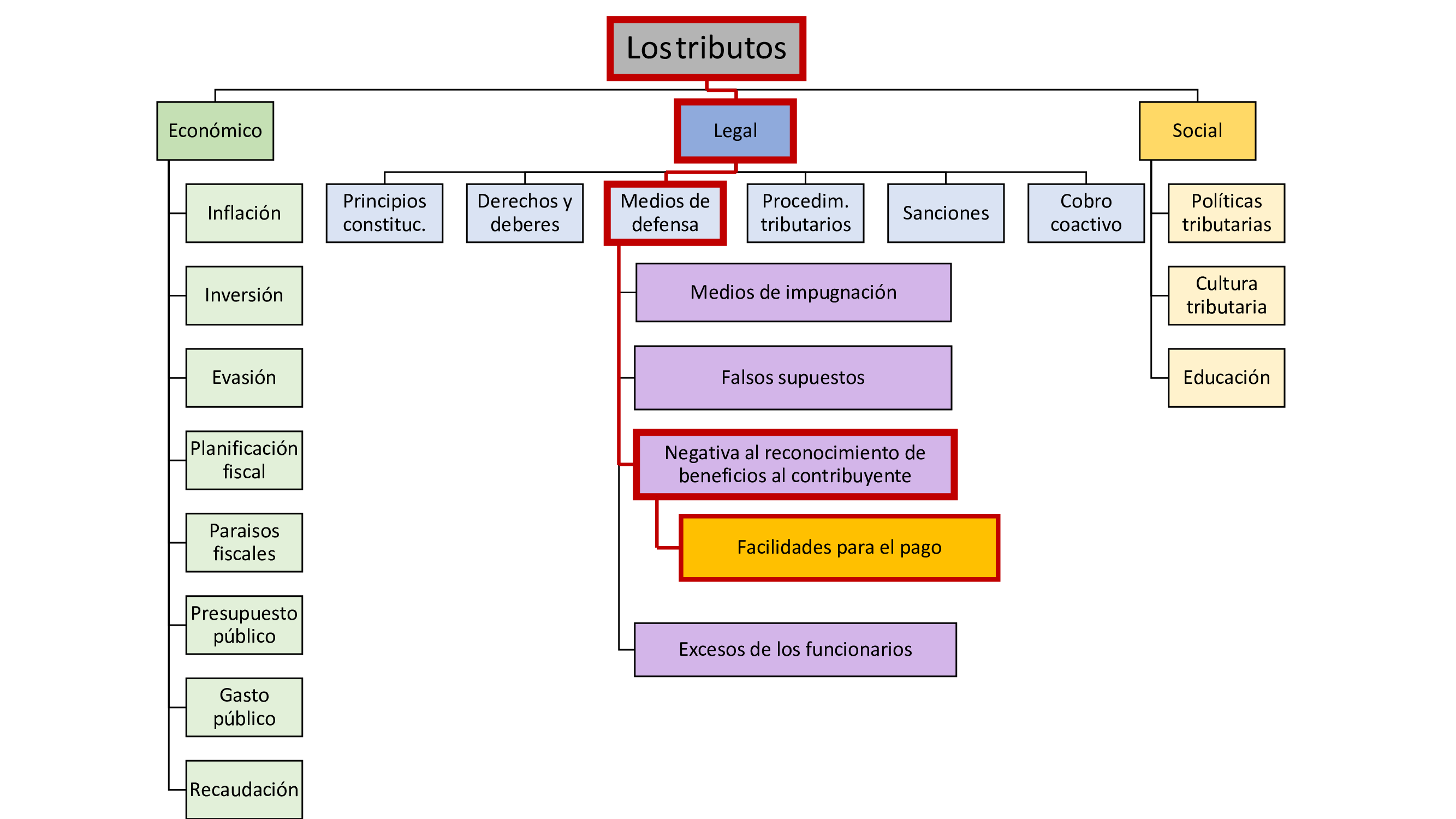 imagen2_Problema