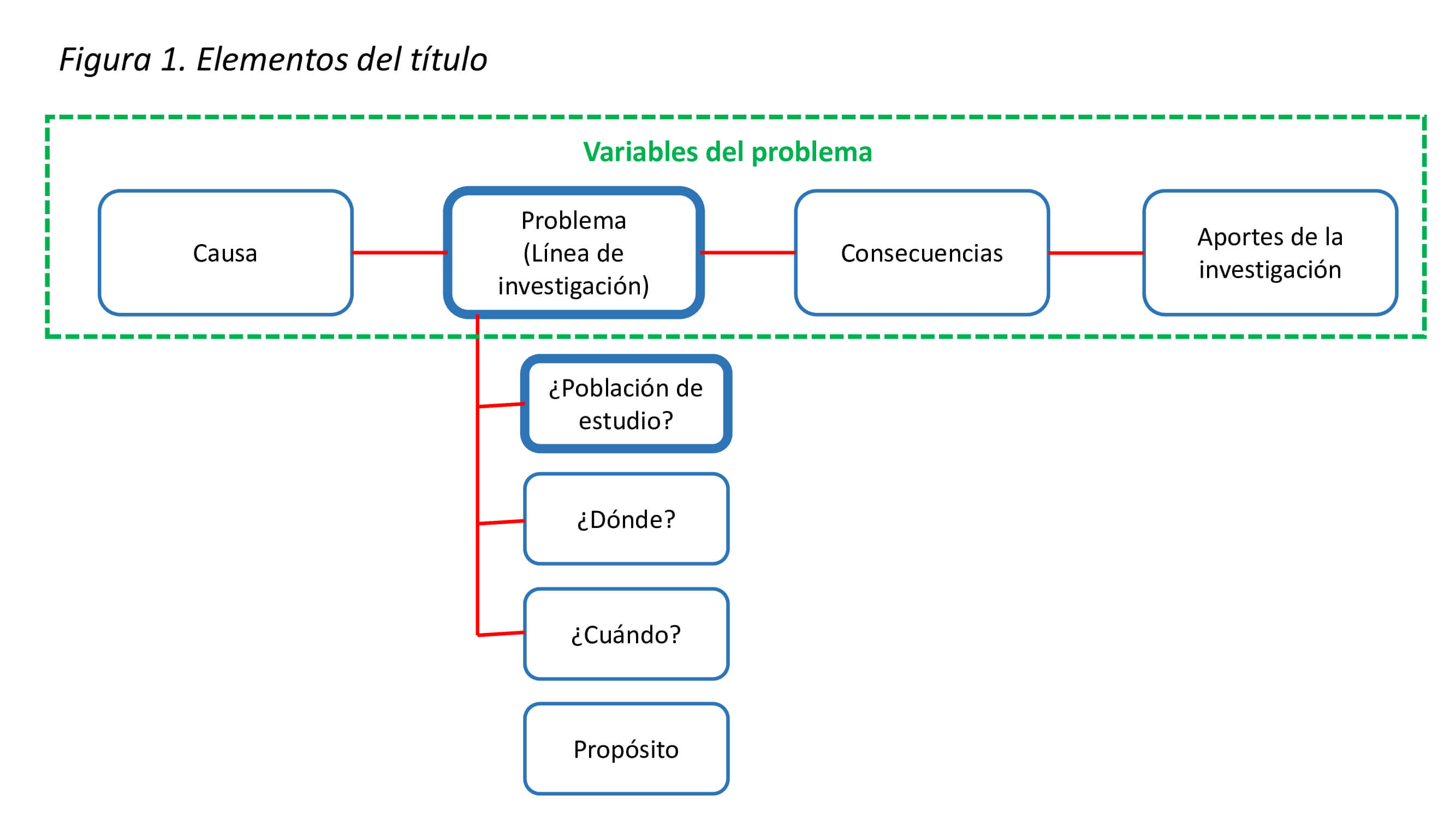 Figura 1